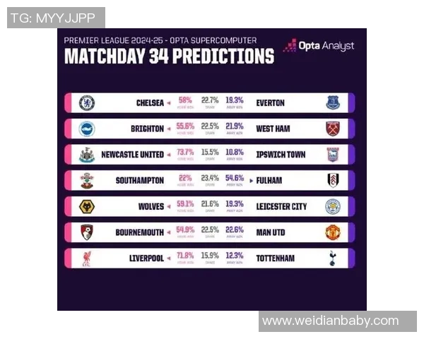 英超最弱球队数据排名与降级概率预测 英超最弱球队数据排名与降级概率预测