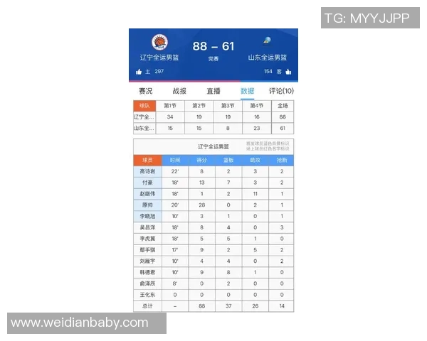 足球界与CBA最强运动员评比结果 足球界与CBA最强运动员评比结果
