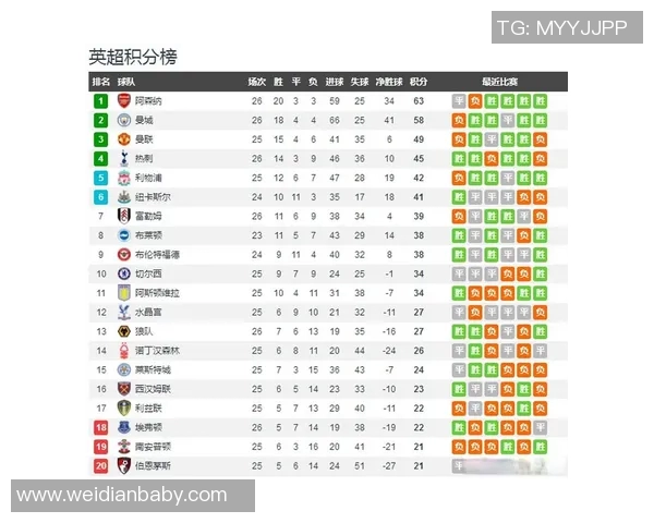英超总共球队:英超联赛的参赛球队数量与组成 英超总共球队:英超联赛的参赛球队数量与组成