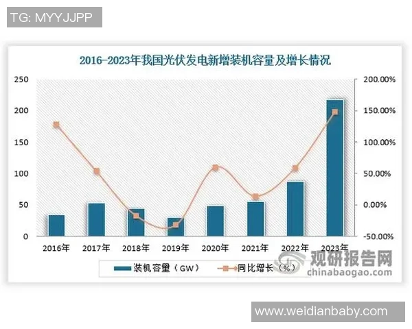 以数据驱动创新探索数字时代的发展趋势与应用前景分析