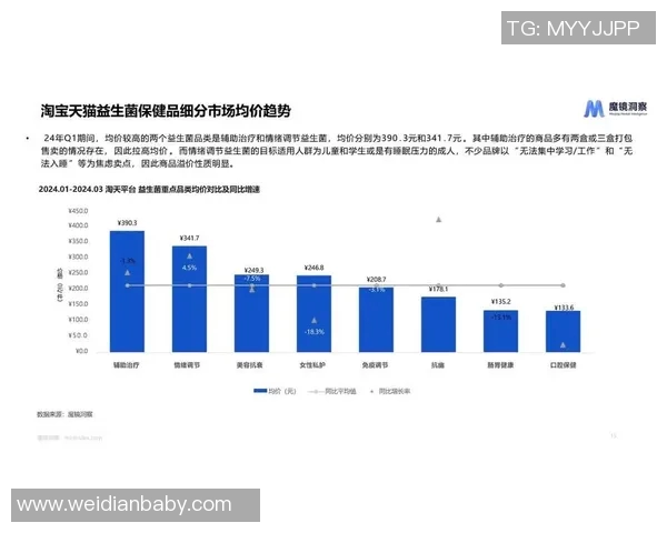 基于调查数据分析当前消费者对环保产品认知与购买意愿的影响因素研究