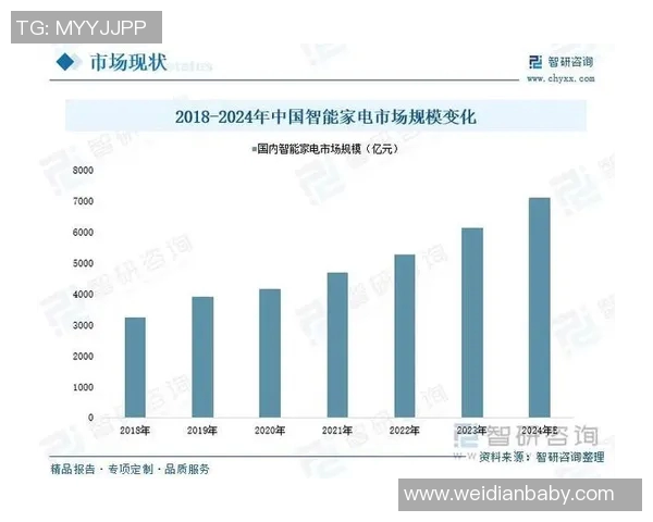 智能电器引领生活方式变革 智能家居系统的未来发展与应用前景分析